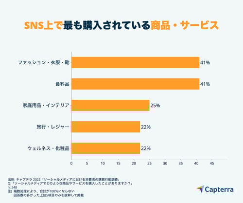 キャプテラ調査データ2