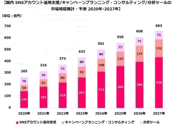 cyberbuzz調査02