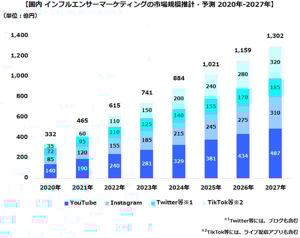 cyberbuzz調査03
