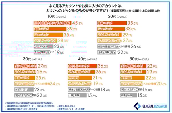 ゼネラルリサーチ社調査データ1