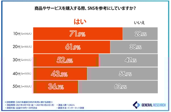 ゼネラルリサーチ社調査データ2