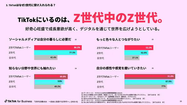 TikTokユーザー白書2023