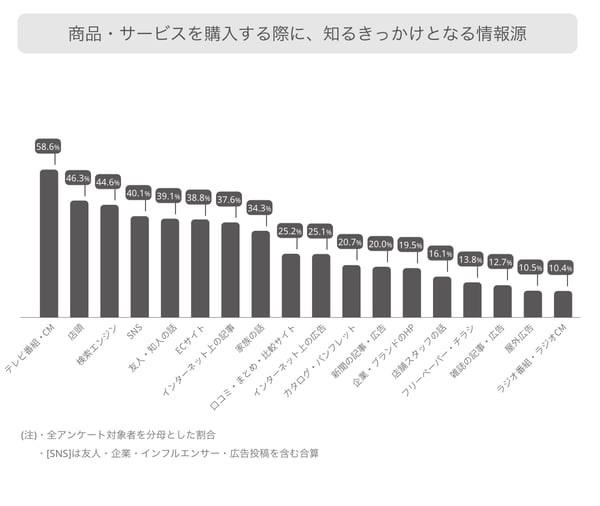 グロッサム調査データ1
