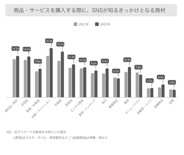 グロッサム調査データ2