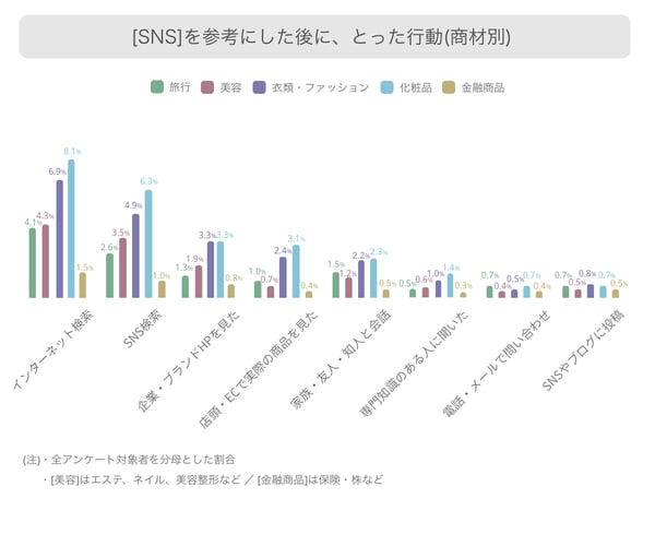 グロッサム調査データ3