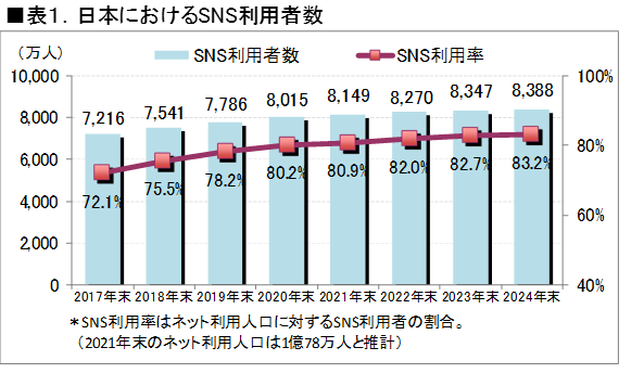 ICT総研調査データ1