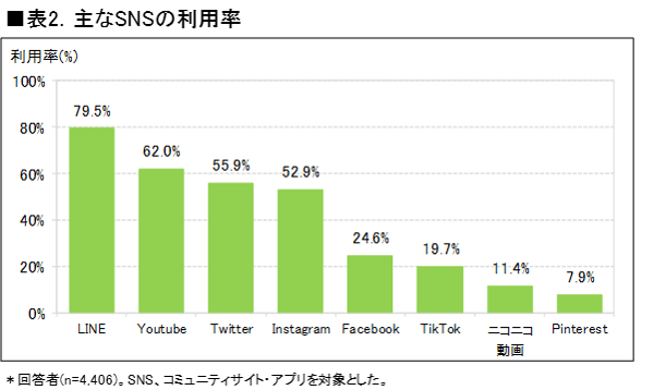 ICT総研調査データ2