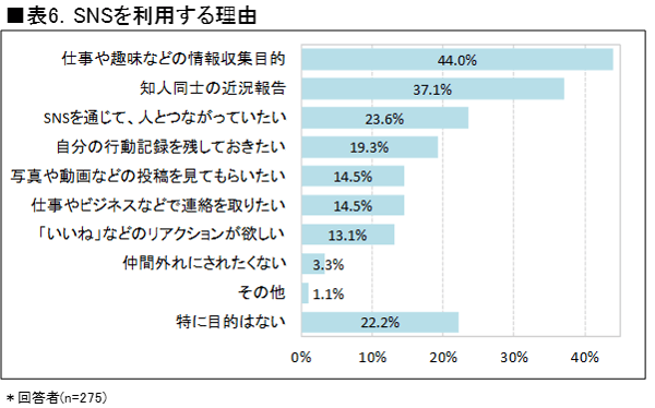 ICT総研調査データ3