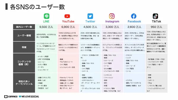 snsユーザー数まとめ1