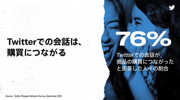twitter購買調査