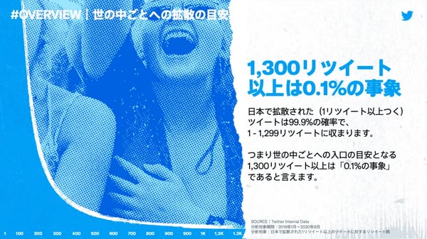 twitter_kakusan_01