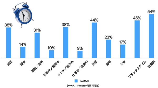 Twitter Z世代調査2