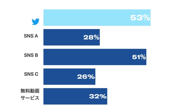 Twitter Z世代調査3
