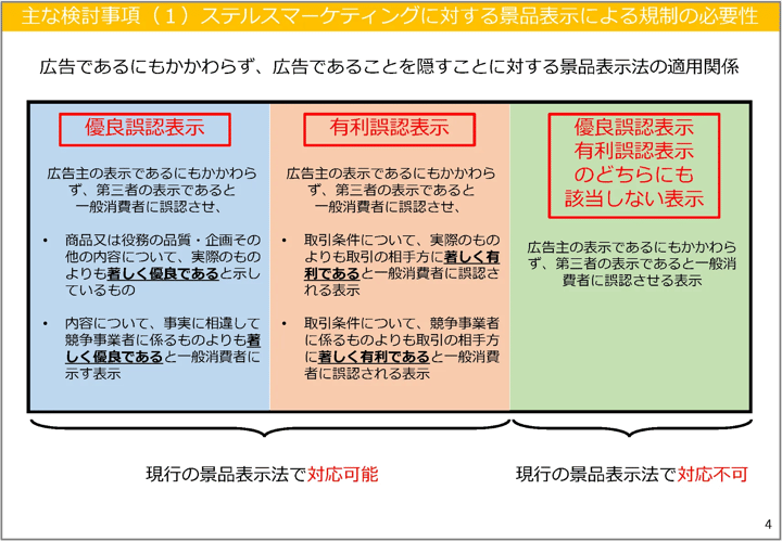 ステマが規制されるようになった理由