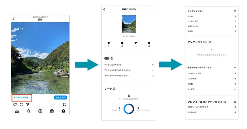 Instagram フィード投稿からのインサイトの見方