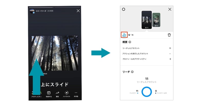 Instagram ストーリーズインサイトの見方
