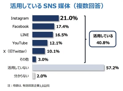 sns_platform