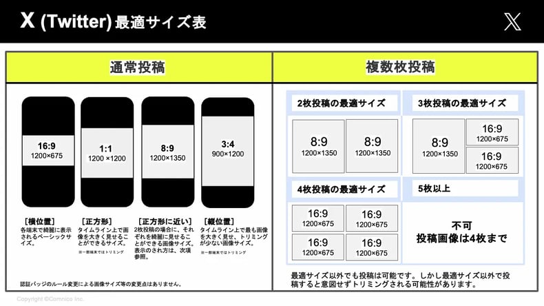 X/Twitter投稿画像サイズまとめ