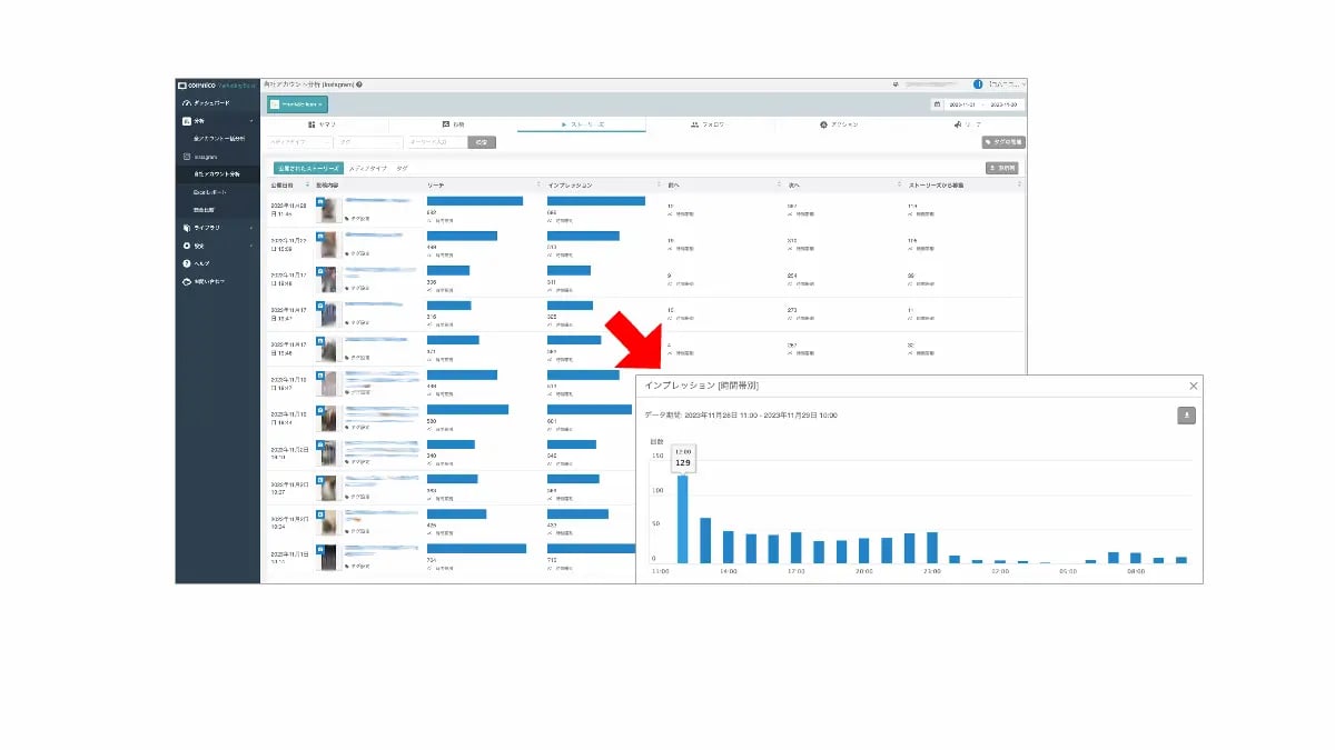 cms-story-analytics