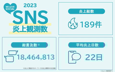 202303炎上記事画像