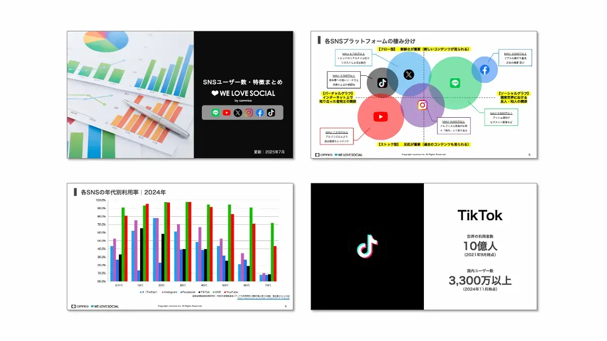 2026年1月版日本国内・国外人気SNSユーザー数ランキング｜X（Twitter