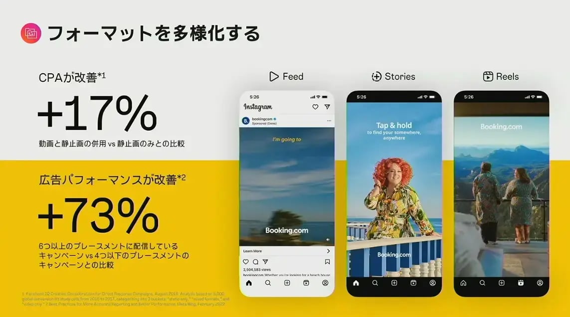 フォーマットを多様化する