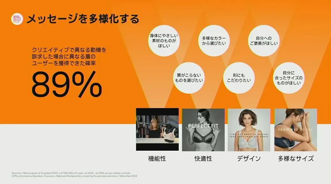 メッセージを多様化する