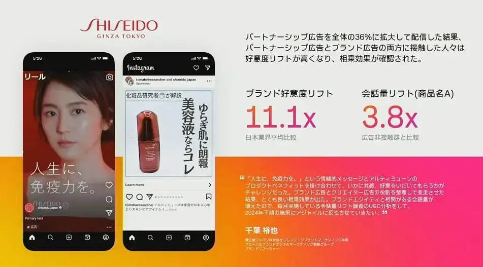 資生堂のInstagram運用成果