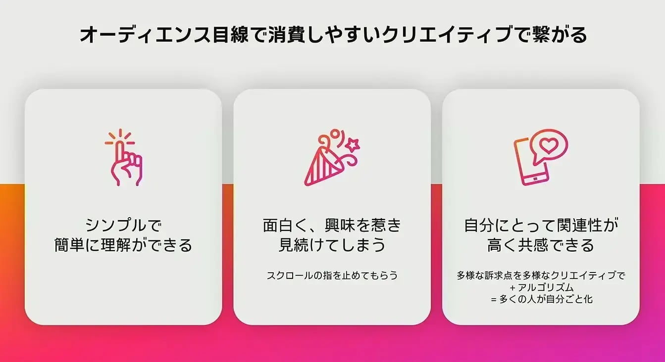 ユーザー目線のクリエイティブ作成のポイント