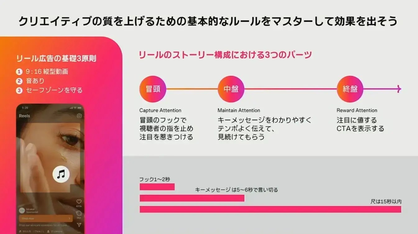 リール動画の構成のポイント