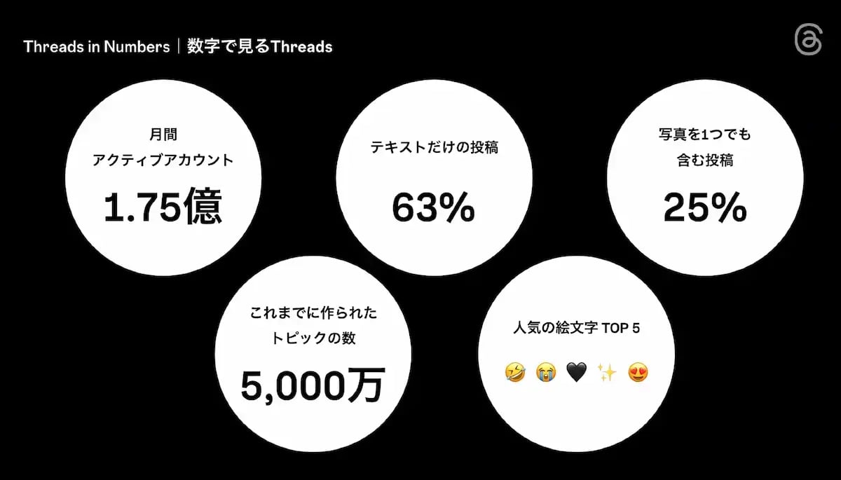 wls-threads-user