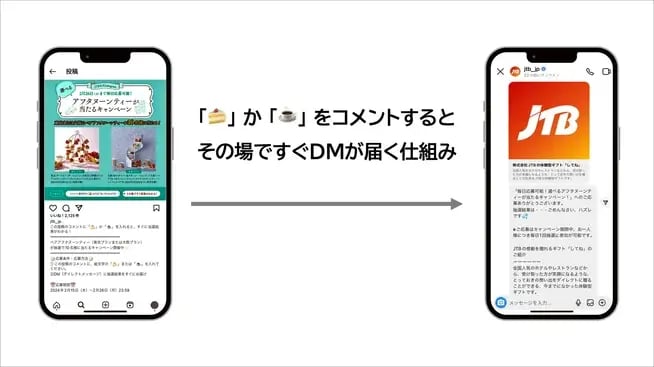 インスタントウィンキャンペーン事例：JTB