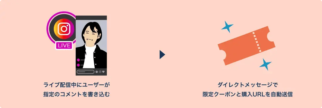 チャットボットでクーポン配信
