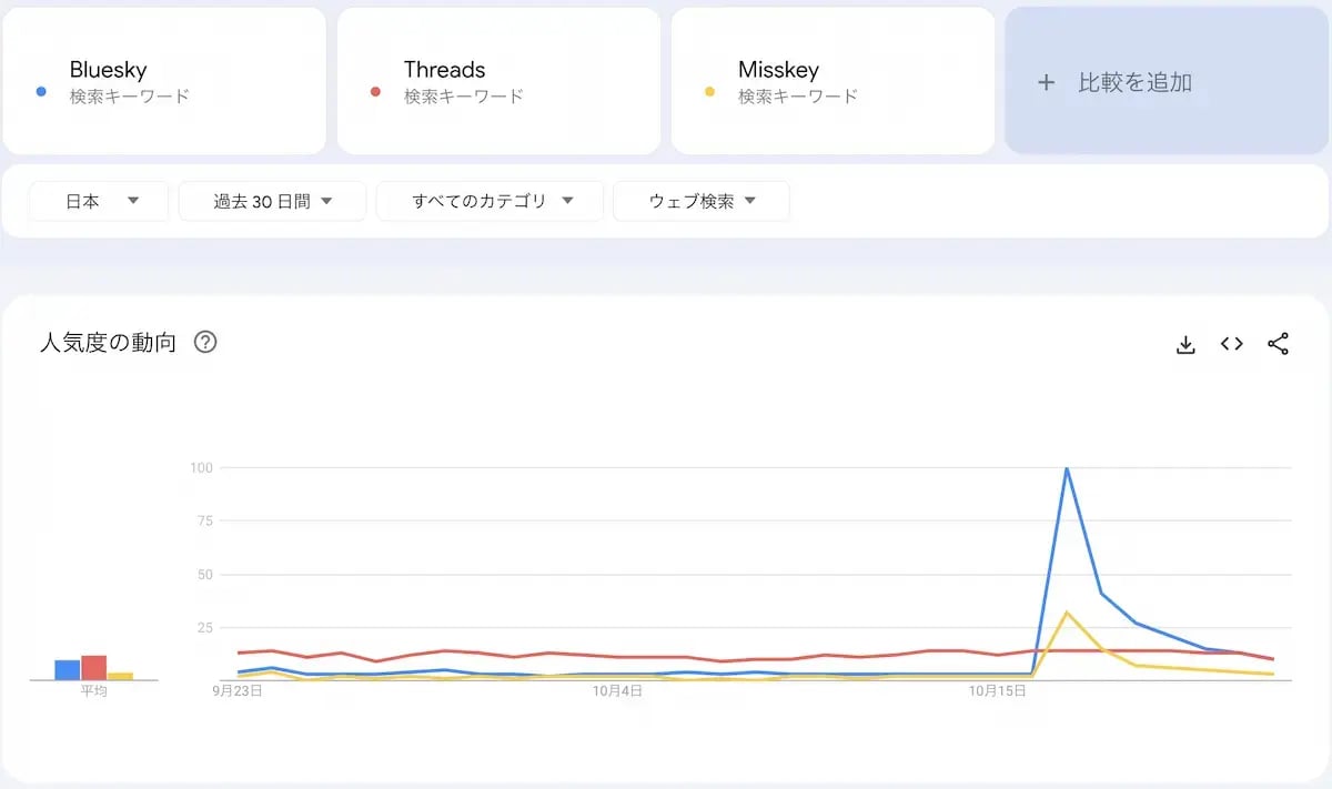 wls_bluesky-trend
