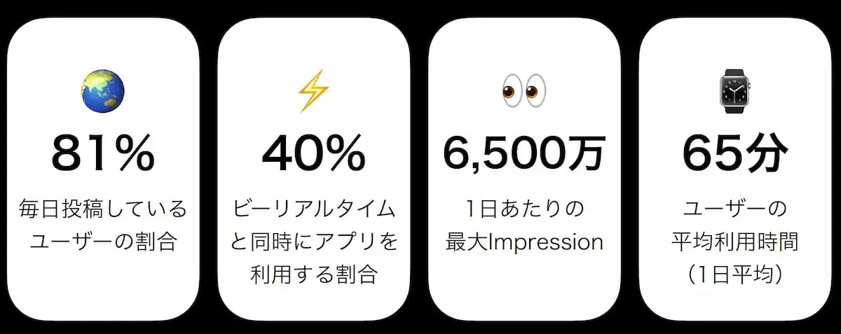 wls_bereal-userdata (1)