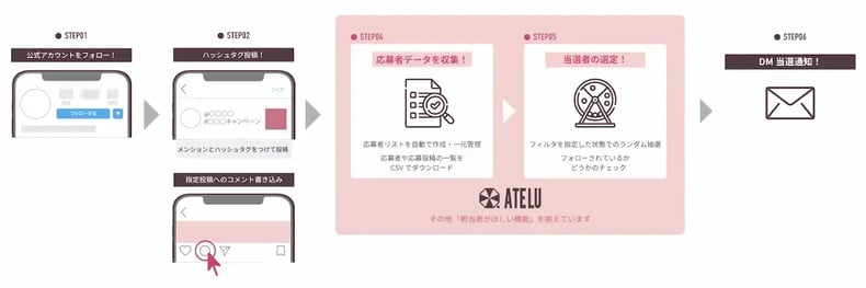 wls_atelu-igcp