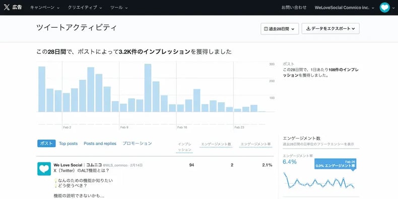 wls_x-analytics-28days