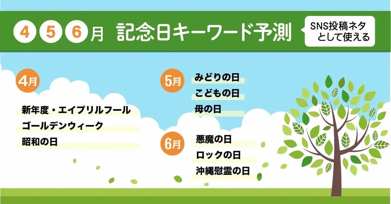【2025年4月・5月・6月トレンド予測】SNS投稿ネタとして使える記念日キーワード予測と企業投稿事例