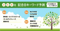 【2026年4月・5月・6月トレンド予測】SNS投稿ネタとして使える記念日キーワード予測と企業投稿事例