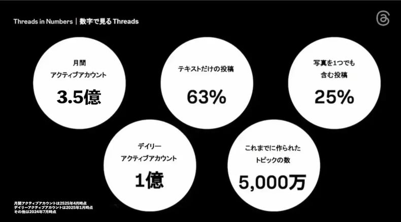 wls_threads-user202505