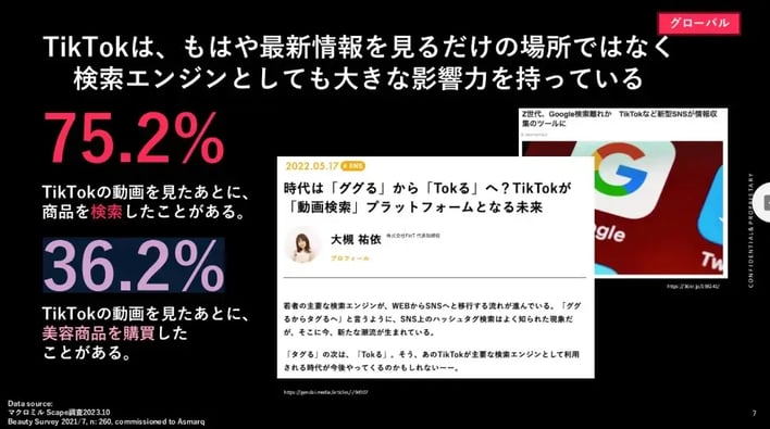 TikTok調査データ