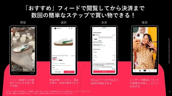 フィードから決済までのステップ