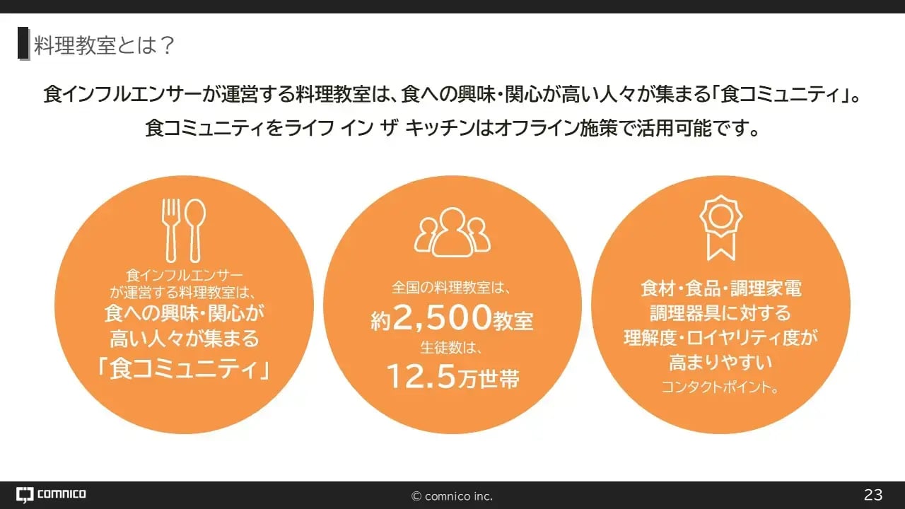 料理教室とのタイアップ