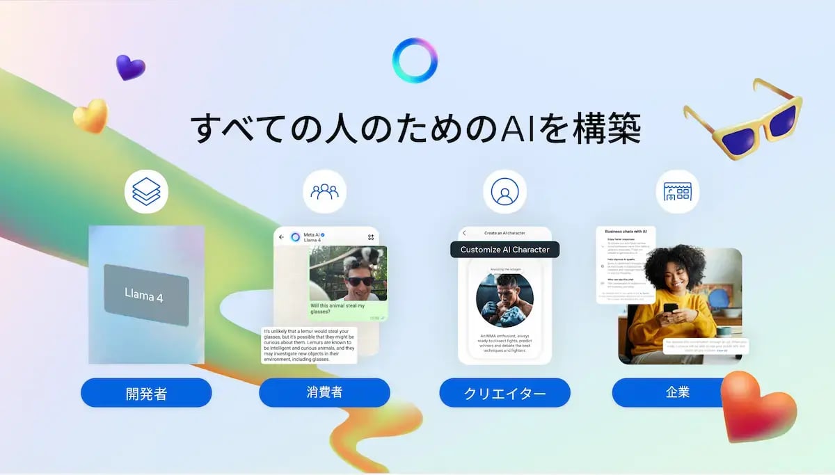 Metaが目指す「すべての人のためのAI」：Llamaモデル、AI Studio、Advantage+など、多様な層へのAI提供を示す