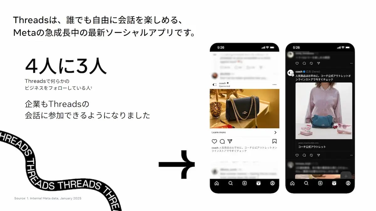 Metaのソーシャルアプリ「Threads」の紹介：4人に3人が企業もThreadsの会話に参加