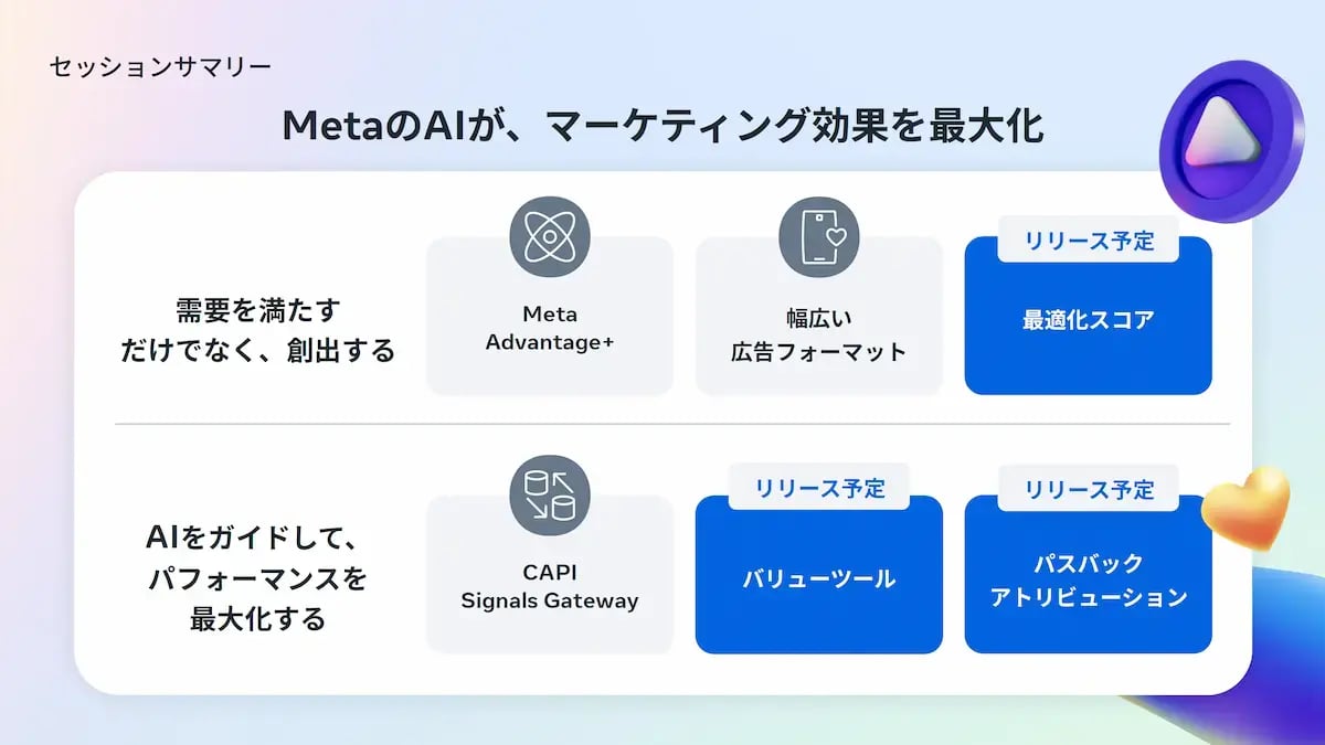 MetaのAIによるマーケティング効果最大化の要約：需要創出とパフォーマンス最大化のための主要な取り組みとツール