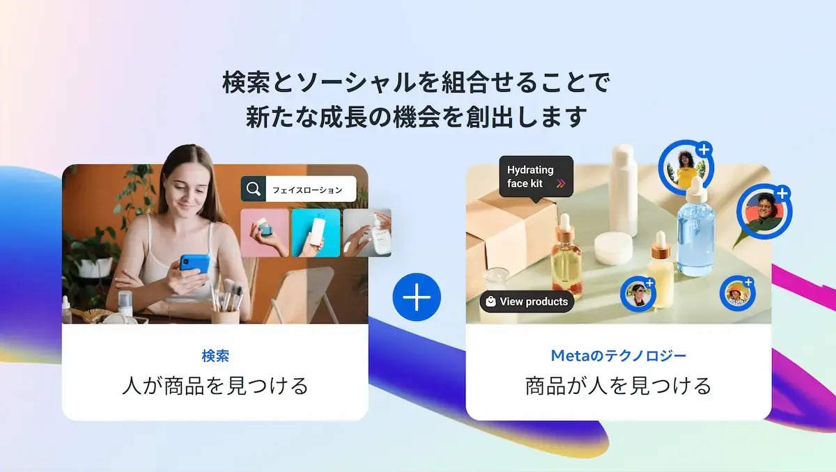 「人が商品を探す検索」と「商品が人を見つけるソーシャル」の相乗効果で成長機会を創出する概念図
