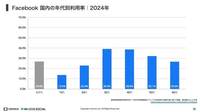 wls_fb-user2024