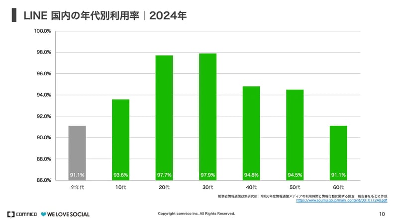 wls_lineuser2024