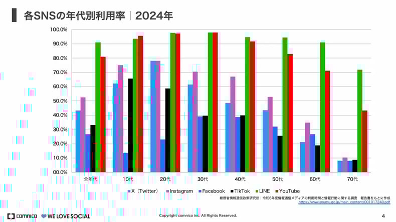 wls_sns-nendai2024